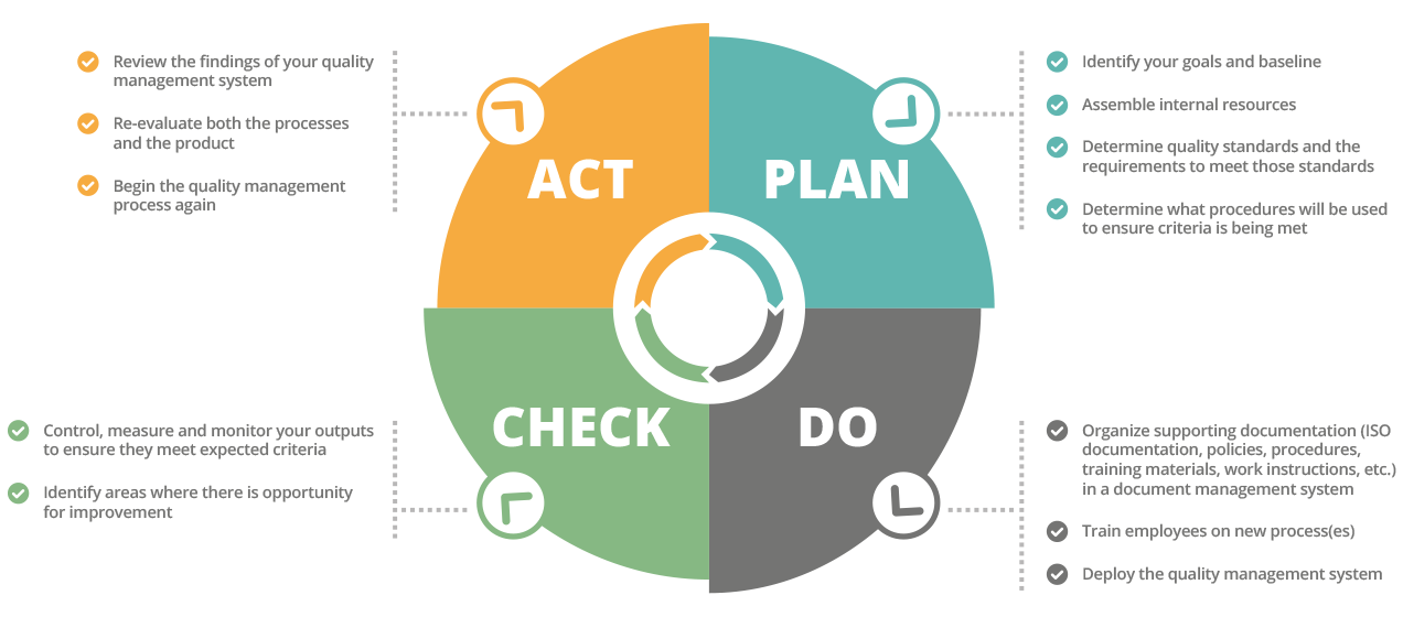 docx-infographic